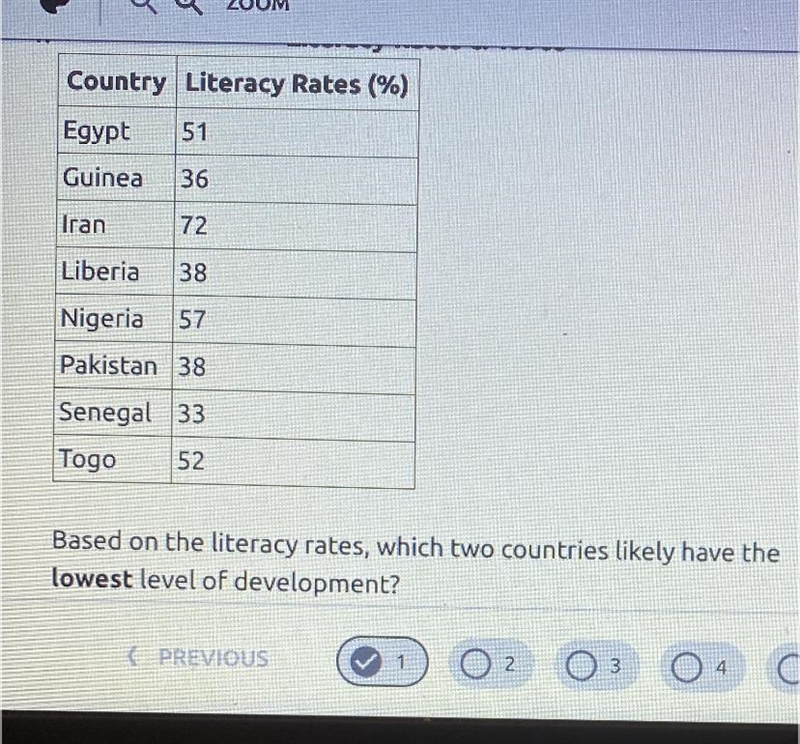 Based on literacy rates, which two countries likely have the lowest level of development-example-1