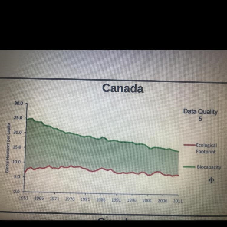 THREE COUNTRIES I THINK WILL BE SIMILAR TO CANADA AND THREE COUNTRIES I WILL BE DIFFERENT-example-1