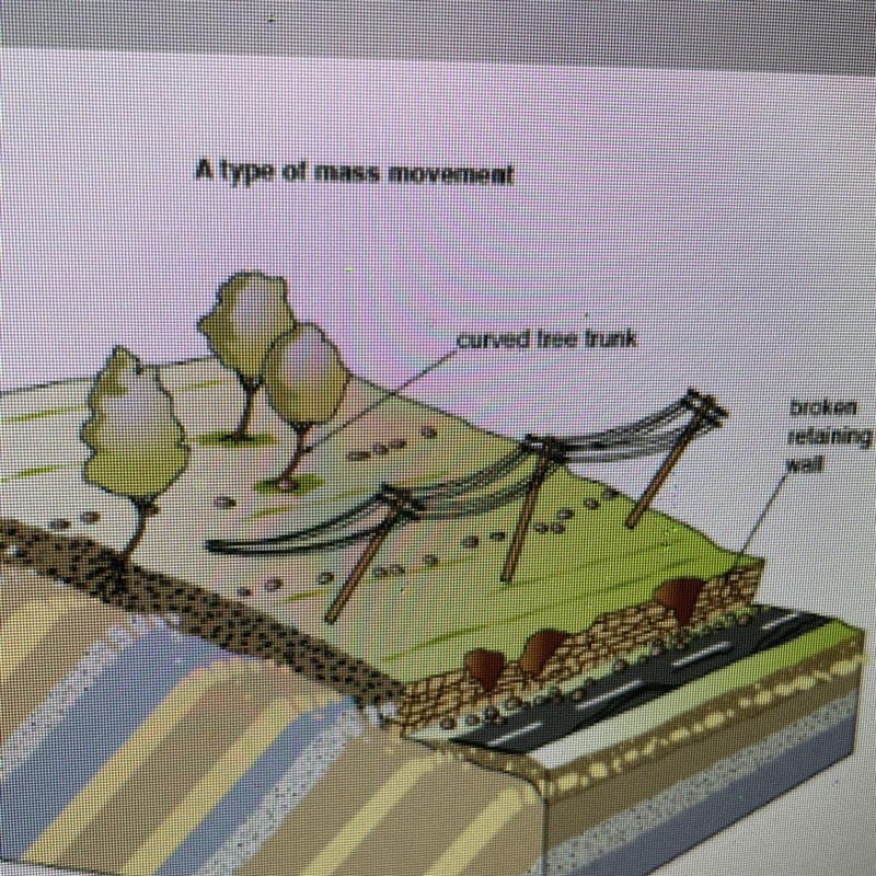 Name the mass movement shown in fig 3-example-1