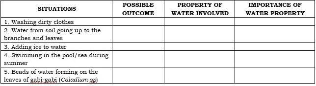 Directions: Complete the table below. Examine the given situations on the table. Determine-example-1