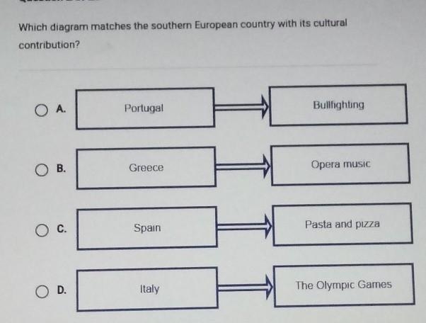 Which diagram matches the southern European country with its cultural contribution-example-1