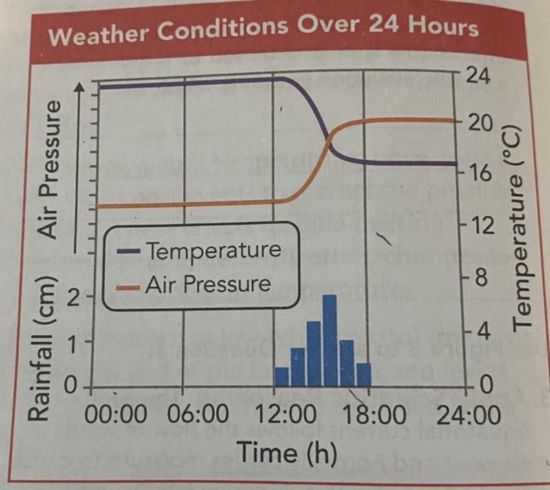 Based on the graph, describe two other effects you would expect-example-1