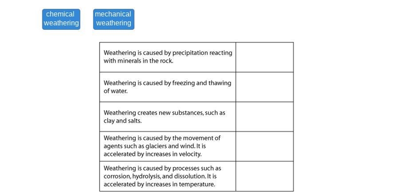 Match each statement with the type of weathering it describes. the answers can be-example-1