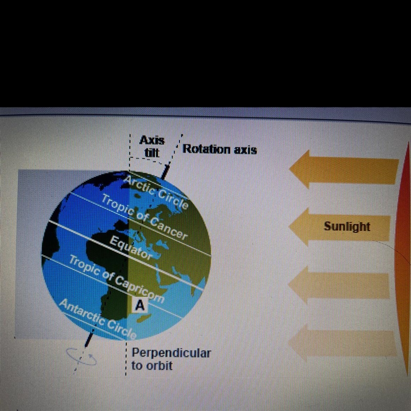 Based on the model, which statement best explains why point A is experiencing winter-example-1