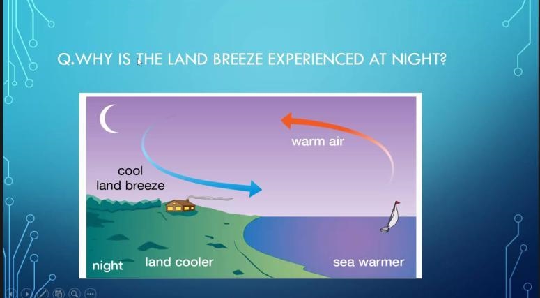 Why is the land breeze experienced at night? need an explanation related to the following-example-1