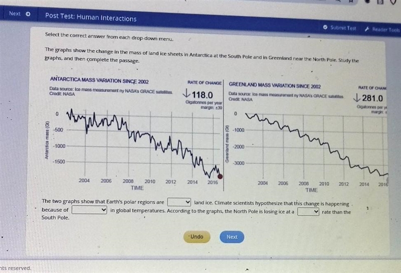 The graphs show the change in the mass of land ice sheets in Antarctica at the south-example-1