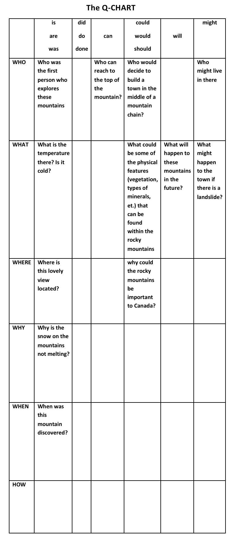 Brainstorm and make questions for these 2 mountains fill the chart with questions-example-1