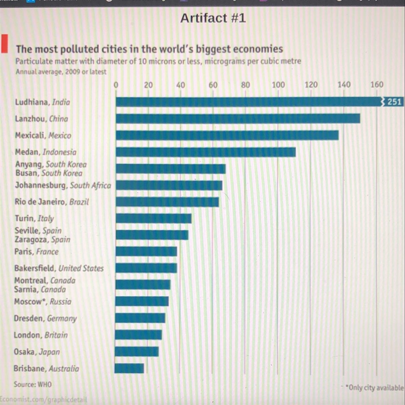 1. What is the difference between the amount of pollution in both major Latin American-example-1