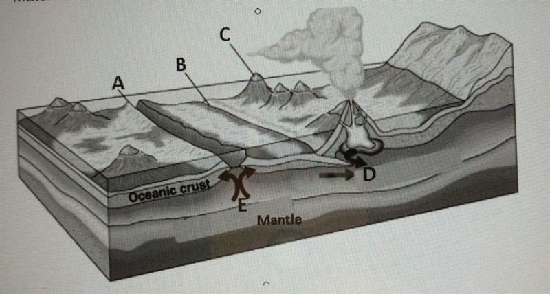 Match the correct terms to the letters on the diagram below. O Convection Currents-example-1