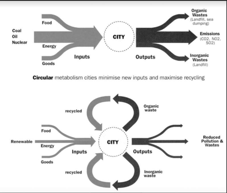 Look at the picture and explain why the city at the top might be unsustainable and-example-1