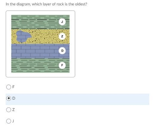 In the diagram, which layer is the oldest?-example-1