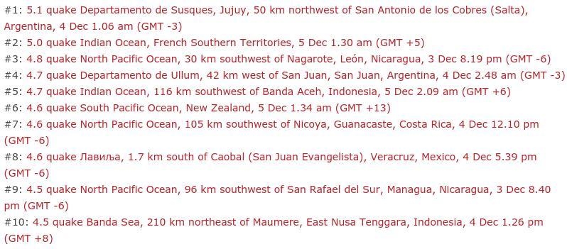 List of earthquakes on December 4th 2020-example-1