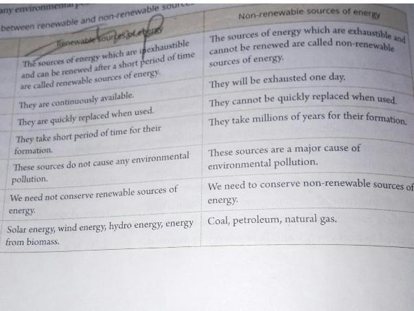 What is the difference between a renewable resource and a nonrenewable resource? 2-3 complete-example-1