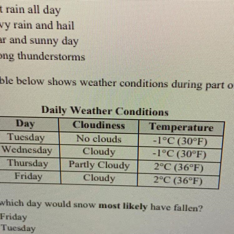 The table below shows weather conditions during part of the week. On which day would-example-1