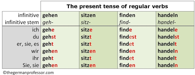 Can anyone help me with a German 1 assignment? I'm in 7th grade so it's confusing-example-1