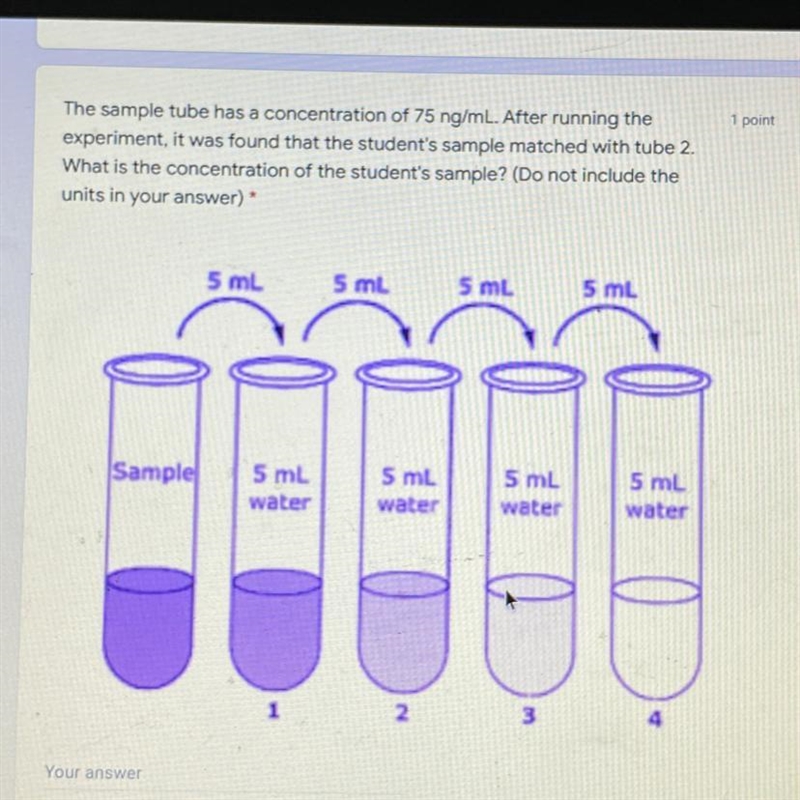 the sample tube has a concentration of 75 ng/ml after running the experiment it was-example-1