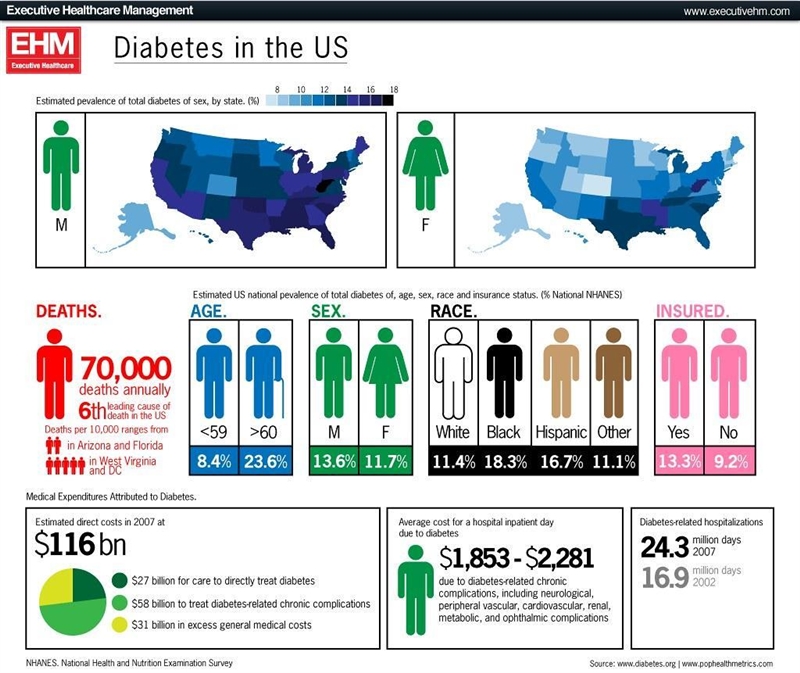 High impact exercise could be problematic for diabetics due to what ? Muscle cramps-example-1