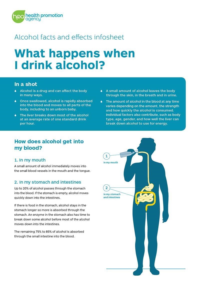 ) What are 3 things that happen to our bodies when we drink alcohol?-example-1