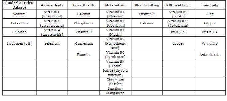 Which minerals participate in the many reactions involving glucose, fatty acids, amino-example-1