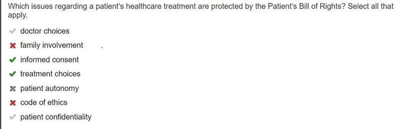 Which issues regarding a patient's healthcare treatment are protected by the Patient-example-1