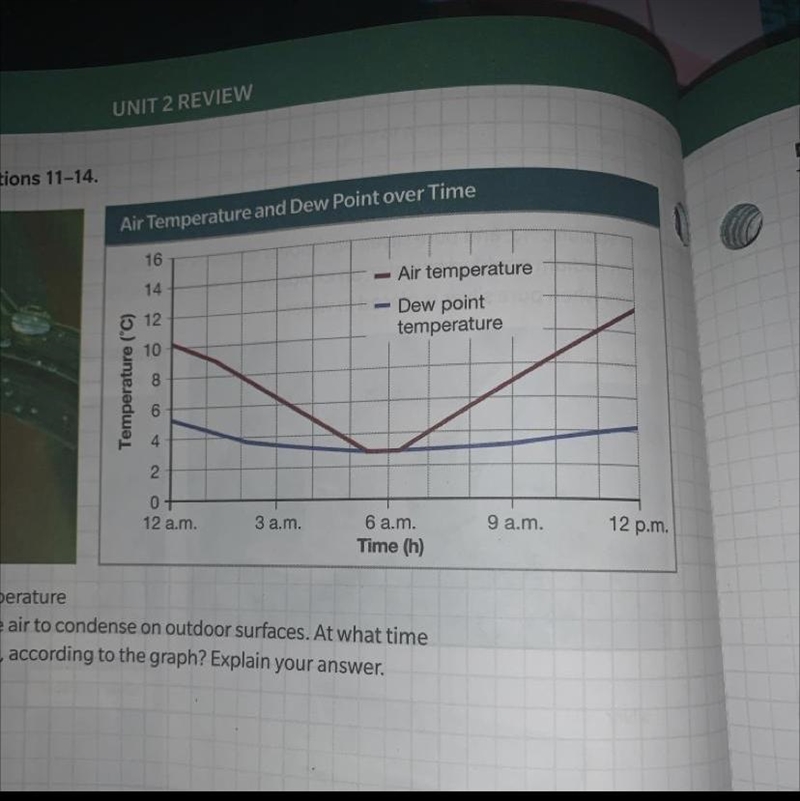 Dew forms when the air temperature is low enough for water in the air to condense-example-1