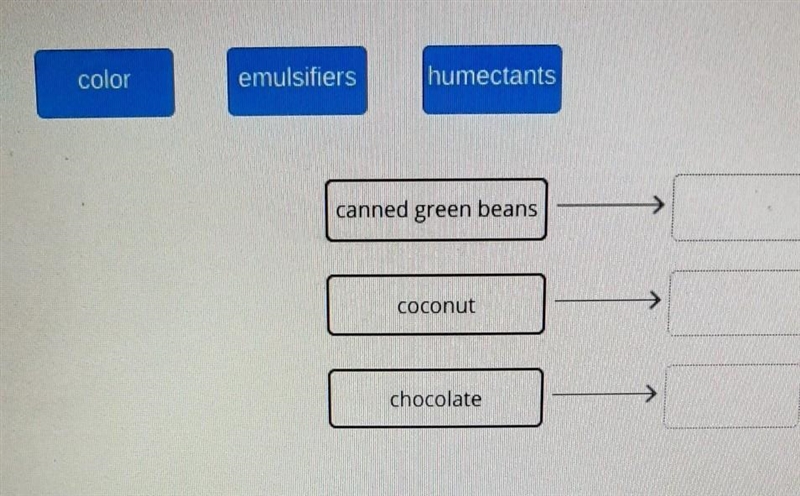 Match the type of food processing technology with the food it produces.​-example-1