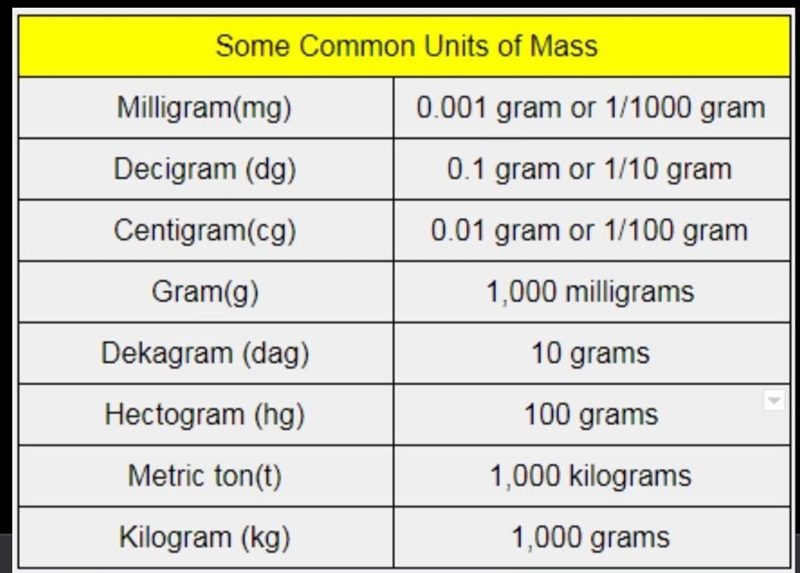 7. Answer the following questions. (a) Define a physical quantity. Write the SI units-example-1