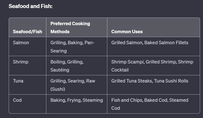 Perform online or offline research on the different types of meats, poultry, and seafood-example-1