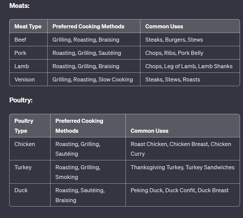 Perform online or offline research on the different types of meats, poultry, and seafood-example-2