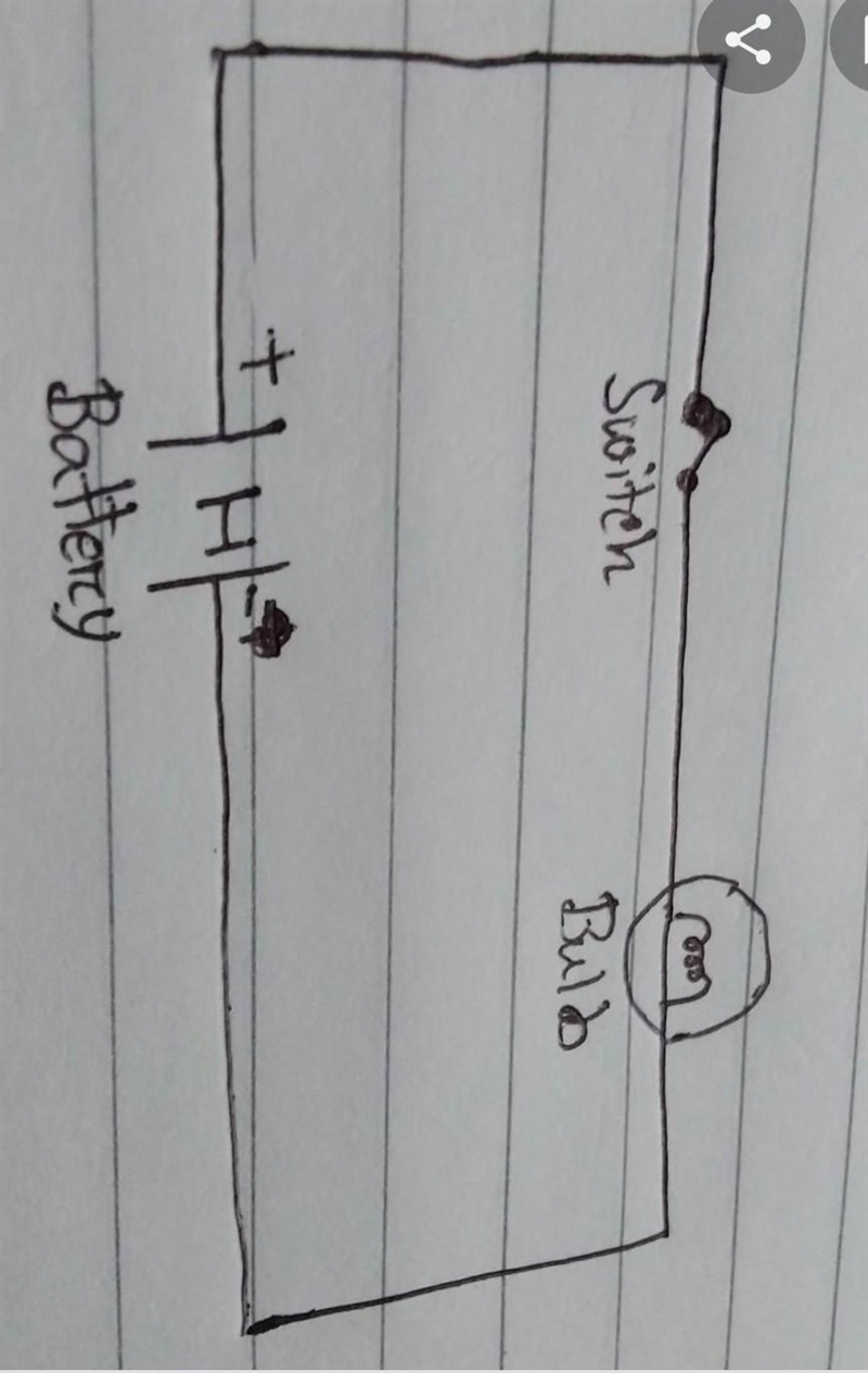 The bulb in the circuit shown in figure does not glow. Why? Redraw the circuit diagram-example-1