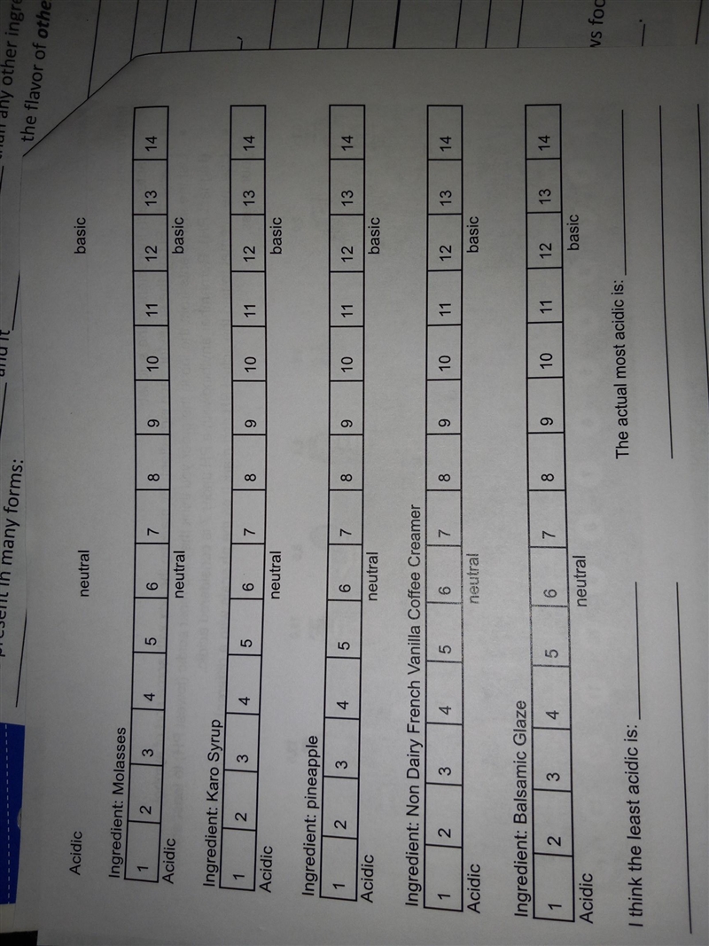 Please help me with this!! we have to say how acidic each ingredient is. ​-example-1
