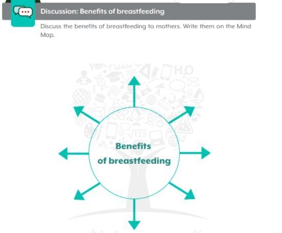 Discuss the benefits of breastfeeding to mothers. Write them on the Mind Map.-example-1