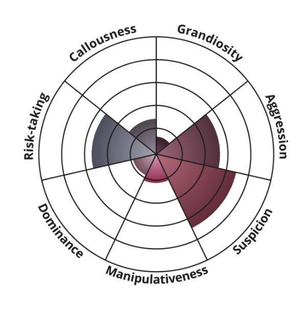 So i just took the difficult person test and honestly, should i be concerned? uh-example-1