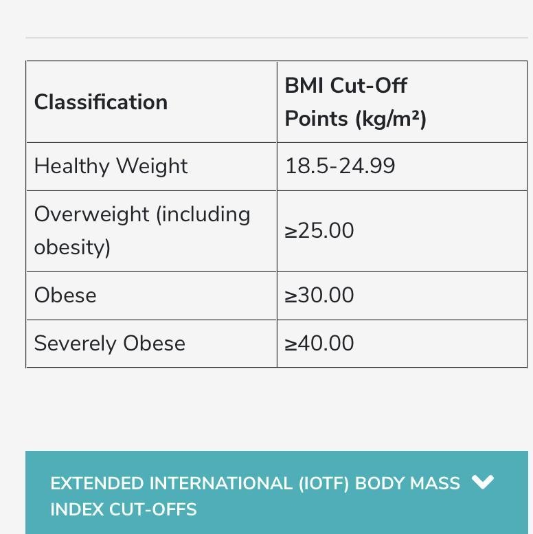 What is BMI? What are its classifications?-example-1