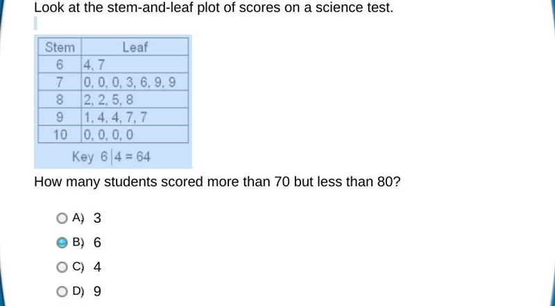 Use the line plot below to determine the number of times less than 14 pieces of trash-example-1