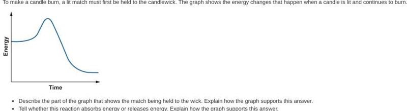 To make a candle burn, a lit match must first be held to the candlewick. The graph-example-1