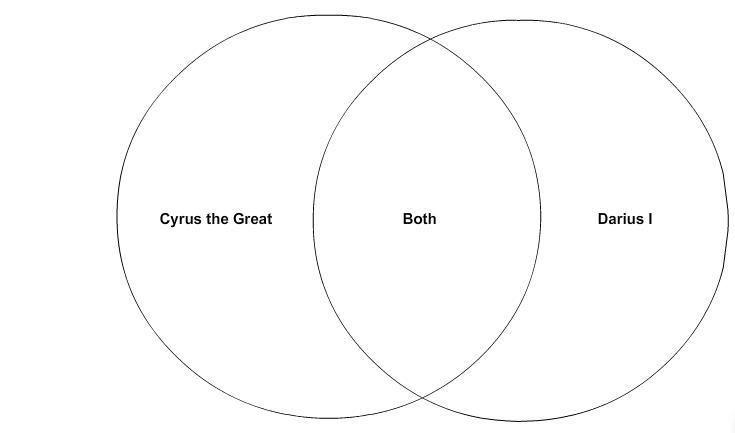 Match the descriptions to Cyrus the Great, Darius I, or both.-example-1