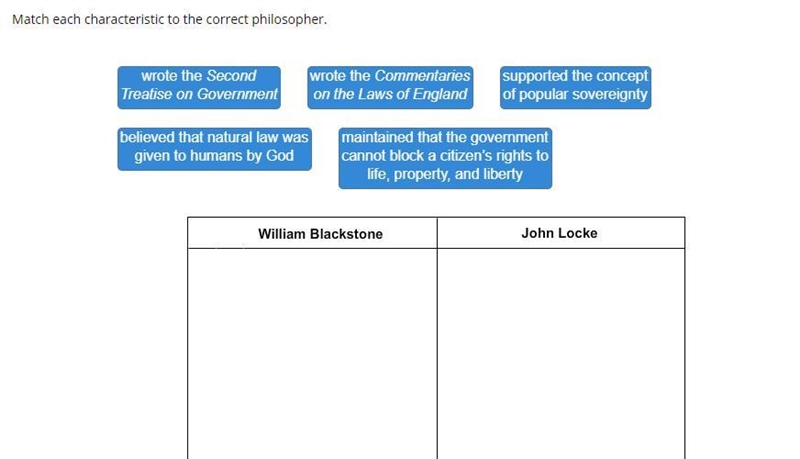 Match each characteristic to the correct philosopher.-example-1