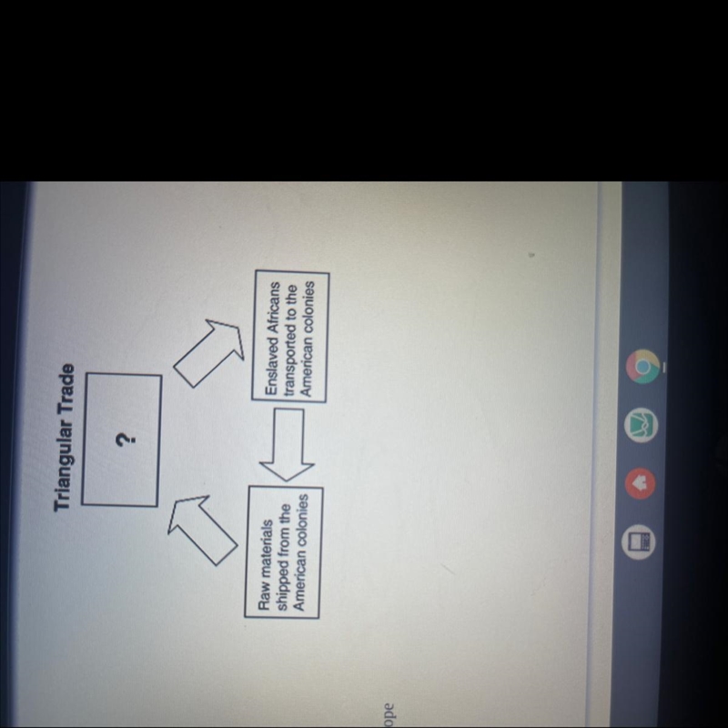 Which step in this diagram is missing ? Manufactured goods shipped from Europe B. Silk-example-1