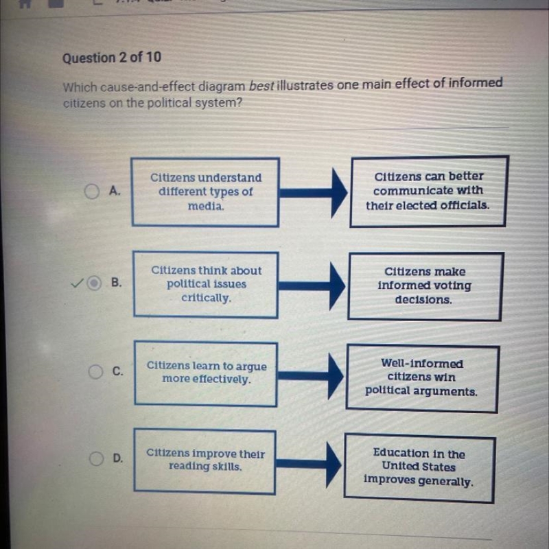 Which cause-and-effect diagram best illustrates one main effect of informed citizens-example-1