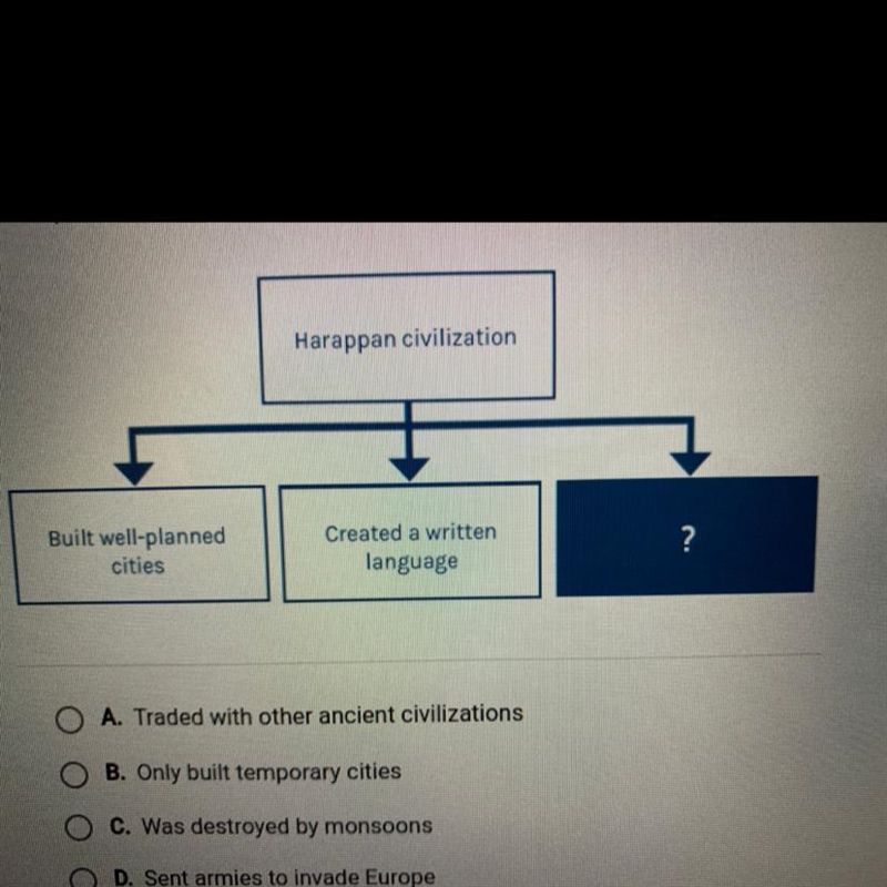 Harappan civilization Built well-planned cities Created a written language ? A. Traded-example-1
