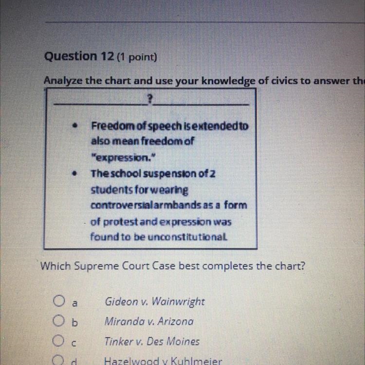 Which Supreme Court Case best completes the chart? Gideon v. Wainwright Oь Miranda-example-1