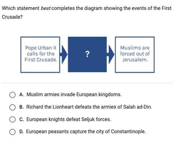 Which Statement best completes the diagram showing the events of the First Crusade-example-1