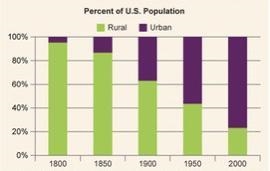 1. What is this graph showing on the x axis and the y axis? 2. What is the title of-example-1