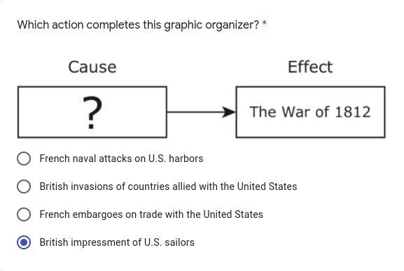 Which action completes this graphic organizer? A-French naval attacks on U.S. harbors-example-1