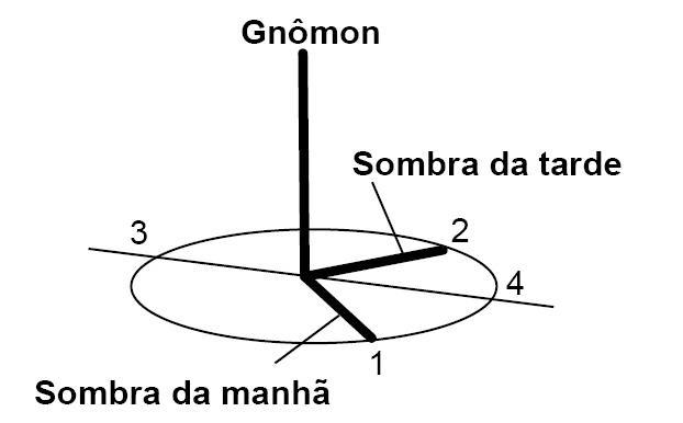 Uma bússola que aponta para o Norte apontará para qual número dessa imagem?-example-1