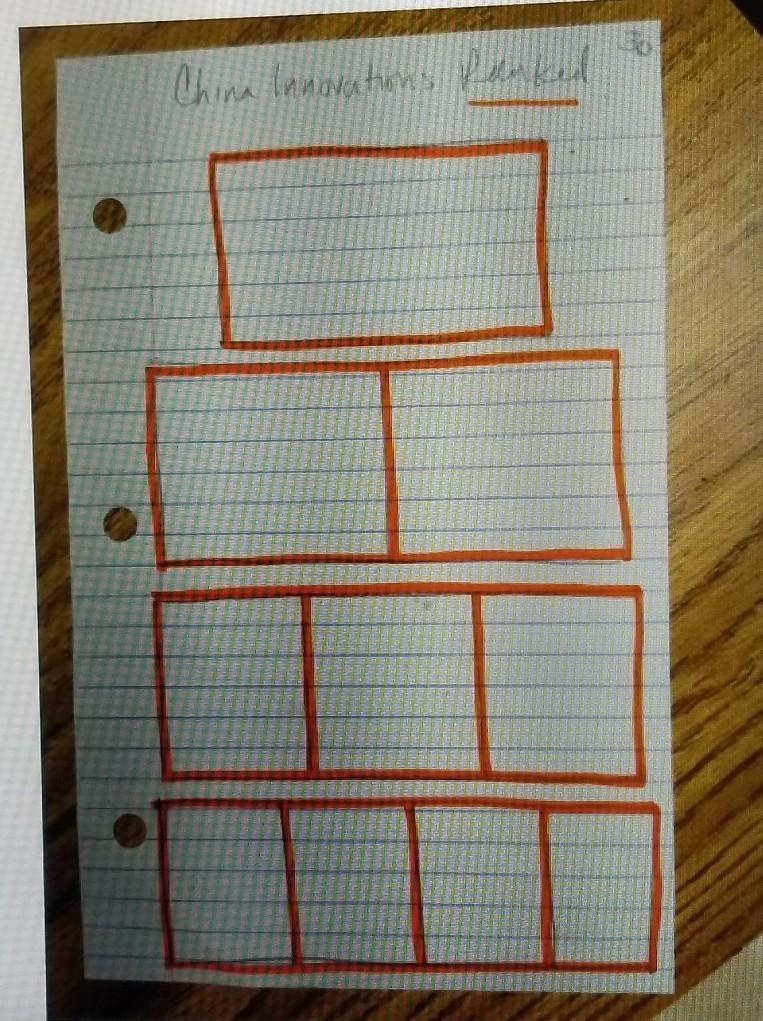 Innovations- Use choices below to fill in diagram INB 30 (Top of diagram is most important-example-1