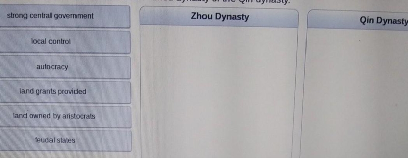 PLEASE HELP!!!!! Place each characteristic under either the Zhou dynasty or the Qin-example-1