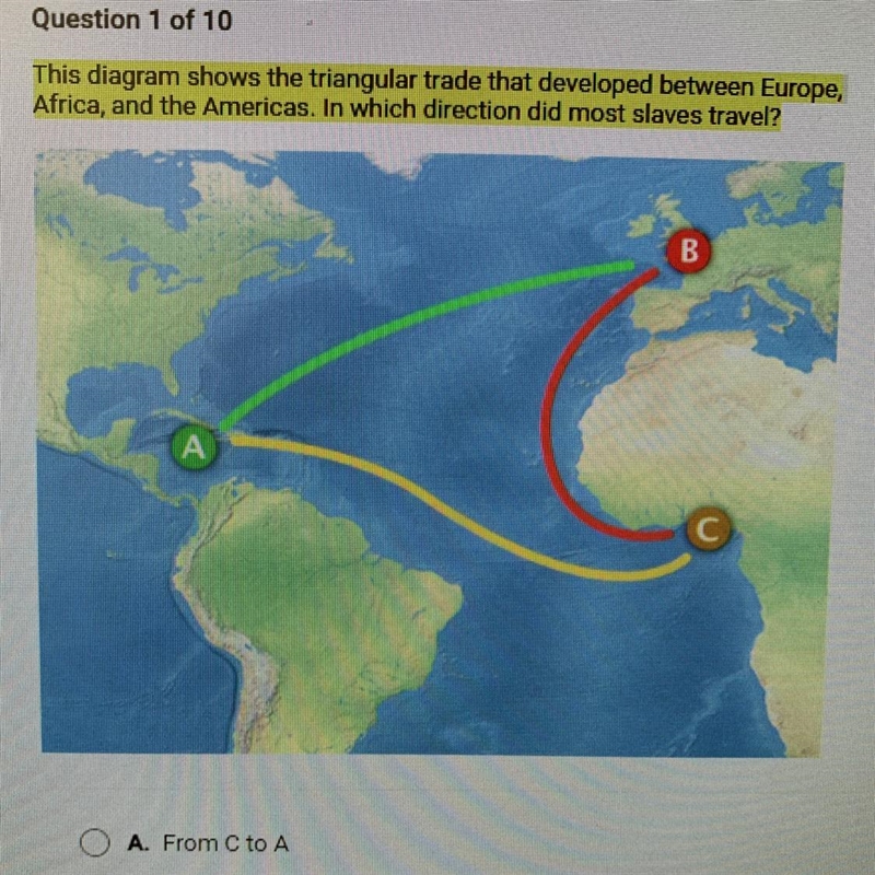 Question 1 of 10 This diagram shows the triangular trade that developed between Europe-example-1