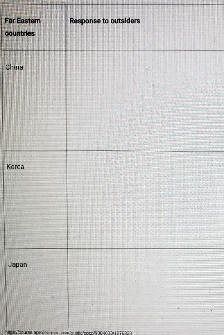 I rlly need help! The Asian nations of China, Korea, and Japan did not always welcome-example-1